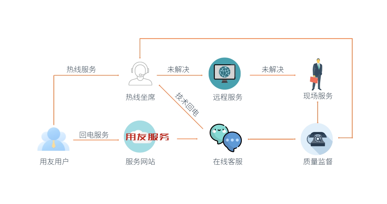 技術(shù)@凡科快圖.jpg